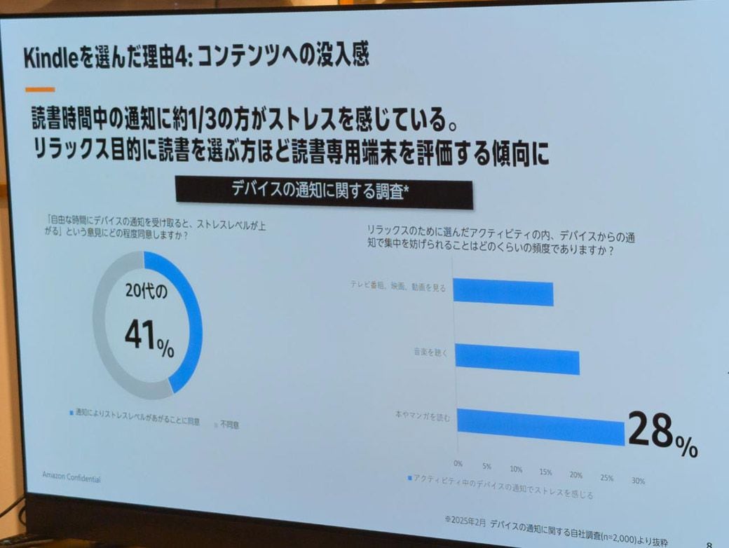 Kindleを選んだ理由 スライド