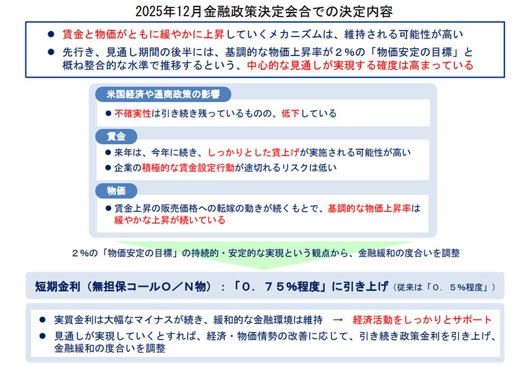 （画像：日本銀行「2025年12月金融政策決定介護での決定内容」より）