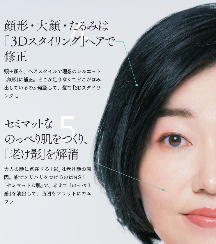 『骨格補正メイク』P11より