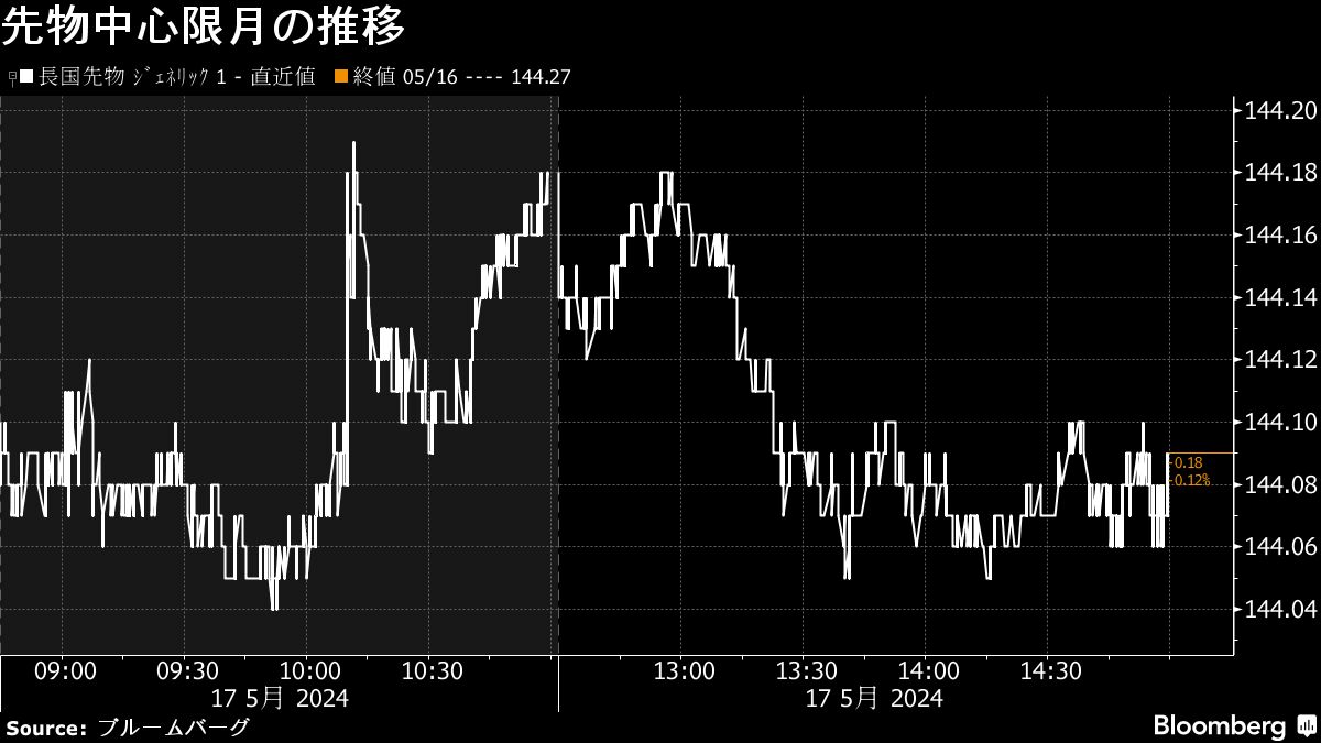 17日の日本株相場はまちまち､半導体株安で日経平均は反落｜会社四季報オンライン