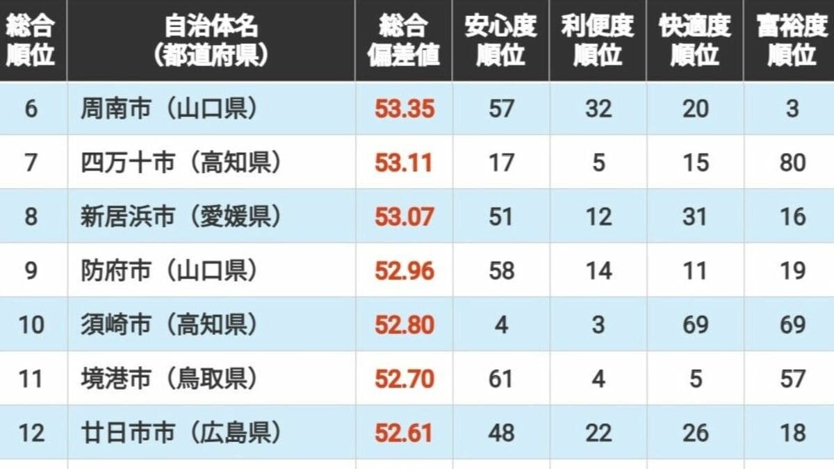 東洋経済の記事を完全リライト：新たな視点で読み解く