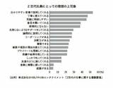 Z世代社員にとっての理想の上司像