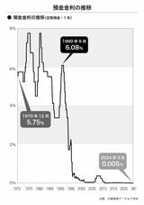 （出所：『ほったらかし投資はやめなさい』（宝島社）より）
