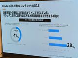 Kindleを選んだ理由 スライド