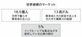 （出所）ROD「The Global Economics of Disability」（2020年）