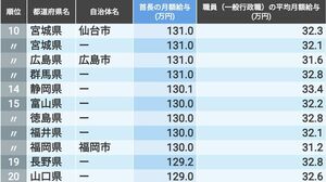 85歳投資家の｢時代の流れに沿った資産形成法｣ 投資は当たり前の