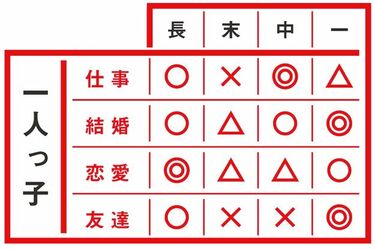 マイペース 一人っ子 との上手な付き合い方 リーダーシップ 教養 資格 スキル 東洋経済オンライン 社会をよくする経済ニュース