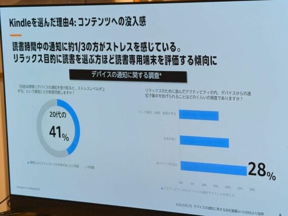 Kindleを選んだ理由 スライド