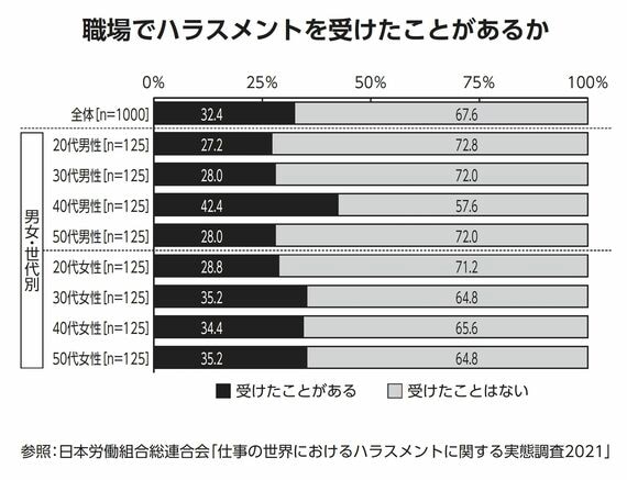 ハラスメント