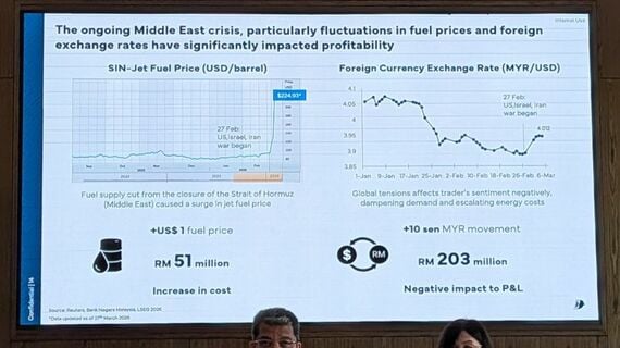 マレーシア航空