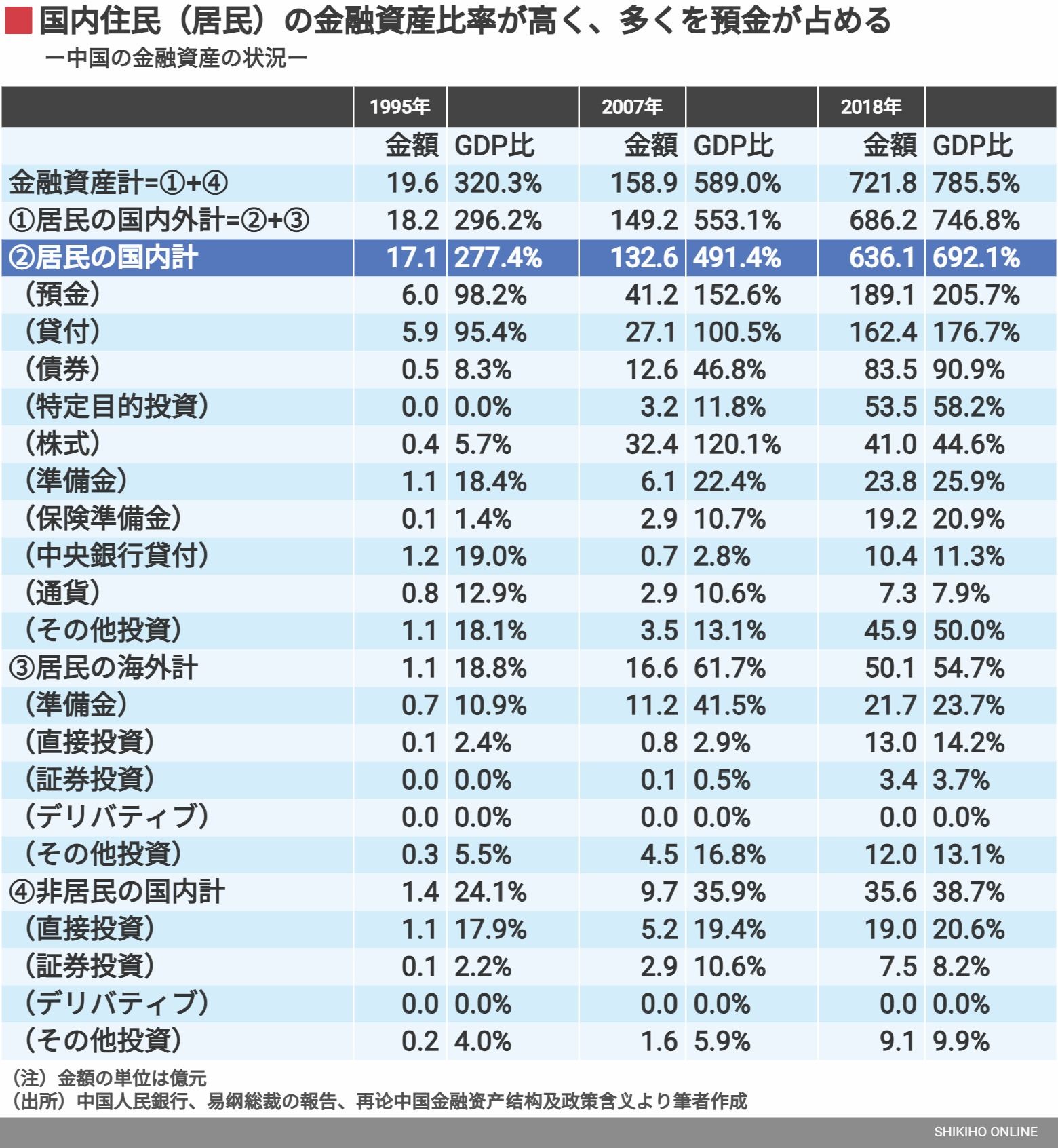 噂される中国の