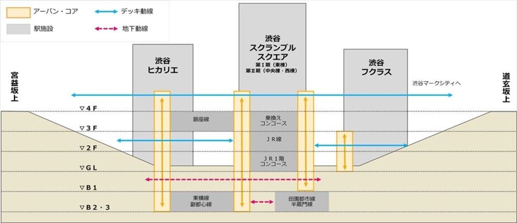 渋谷の展望施設は観光の 弱点 を克服できるか 駅 再開発 東洋経済オンライン 社会をよくする経済ニュース