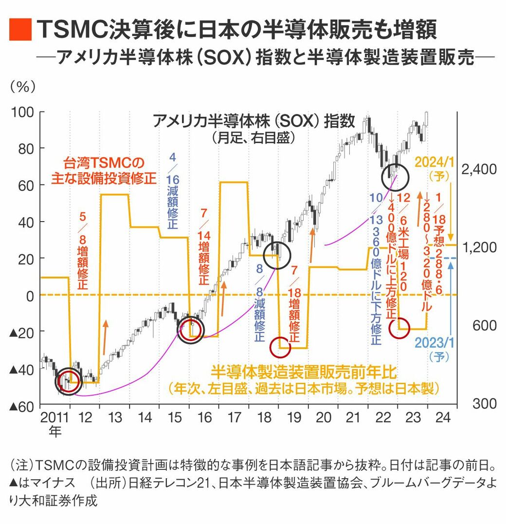 急騰する日経平均株価が｢分岐点｣を迎えたと考える理由｜会社四季報