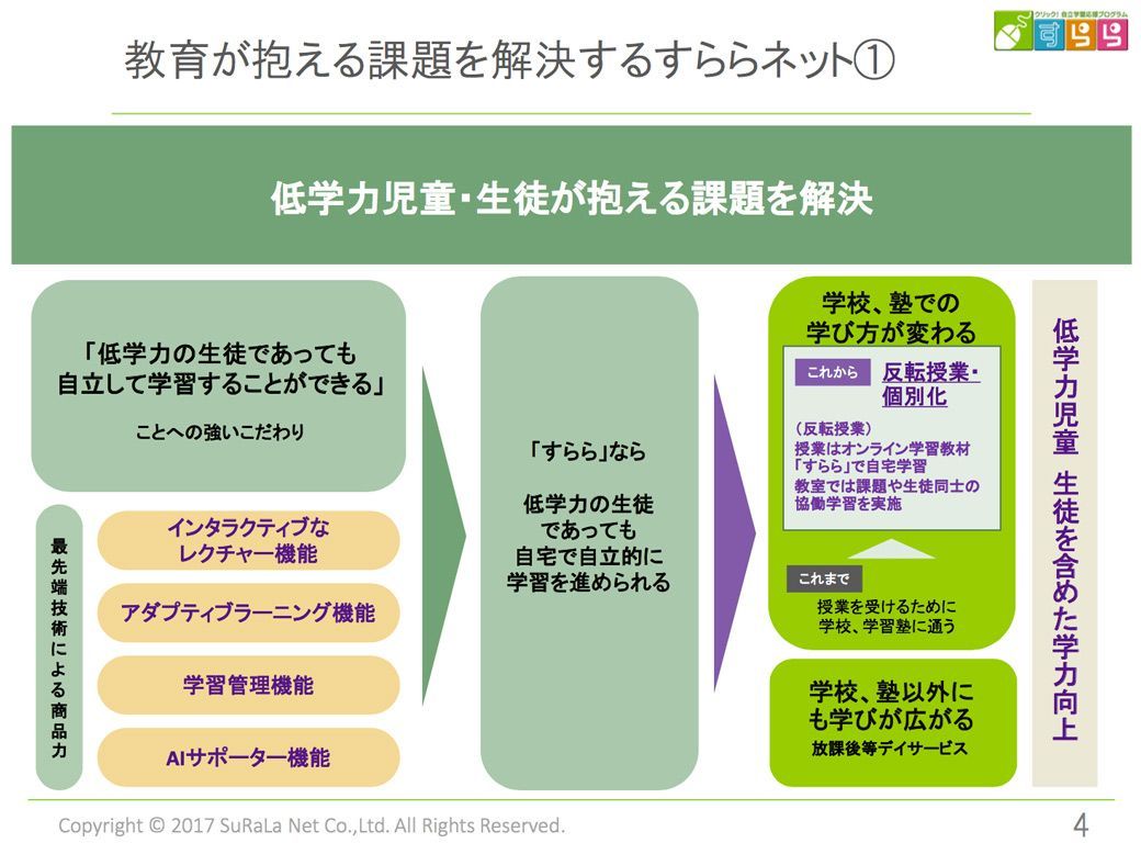 低学力の生徒にこそeラーニングが必要だ 学校 受験 東洋経済オンライン 経済ニュースの新基準