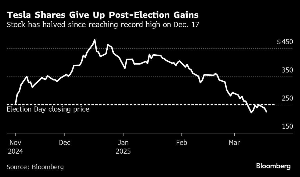 テスラの投資判断を引き上げ､株価大幅下落で投資妙味｜会社四季報