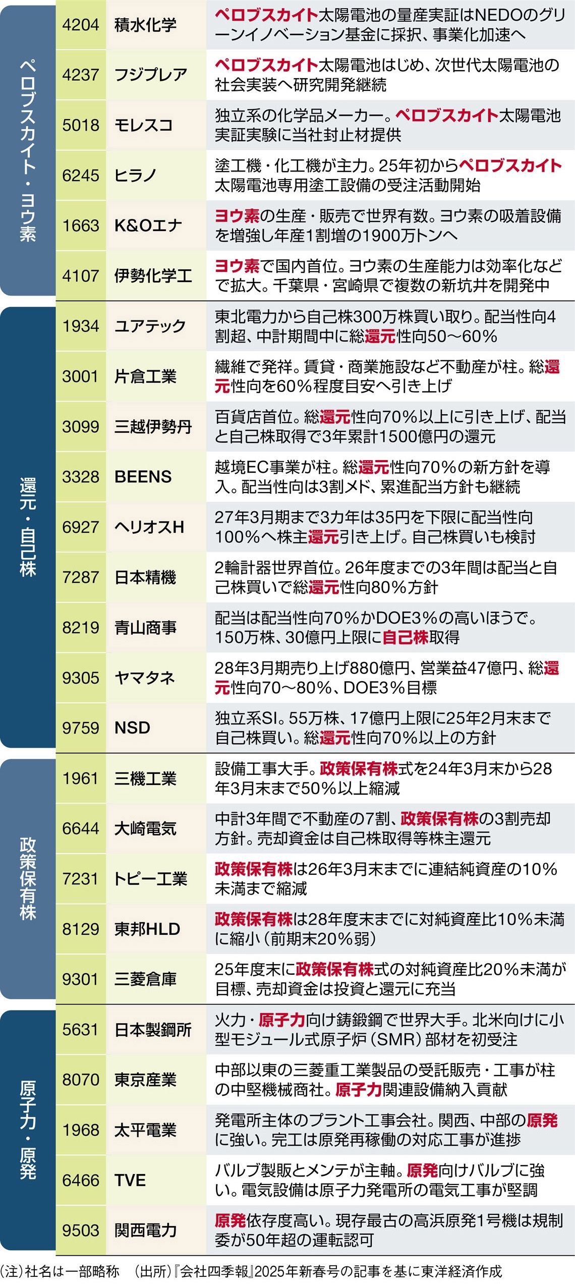 会社四季報 2007年新春号 最新企業情報 株価データ 投資分析｜本