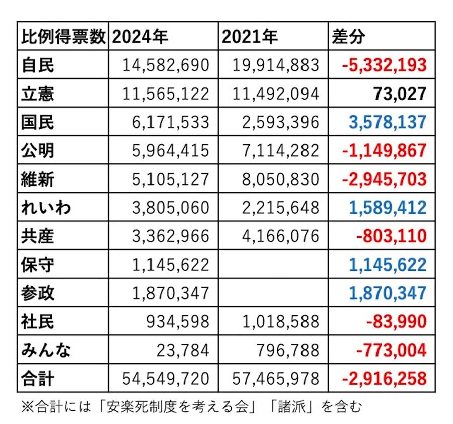 （画像：総務省自治行政局選挙部「衆議院議員総選挙・最高裁判所裁判官国民審査結果調」を基に筆者作成）