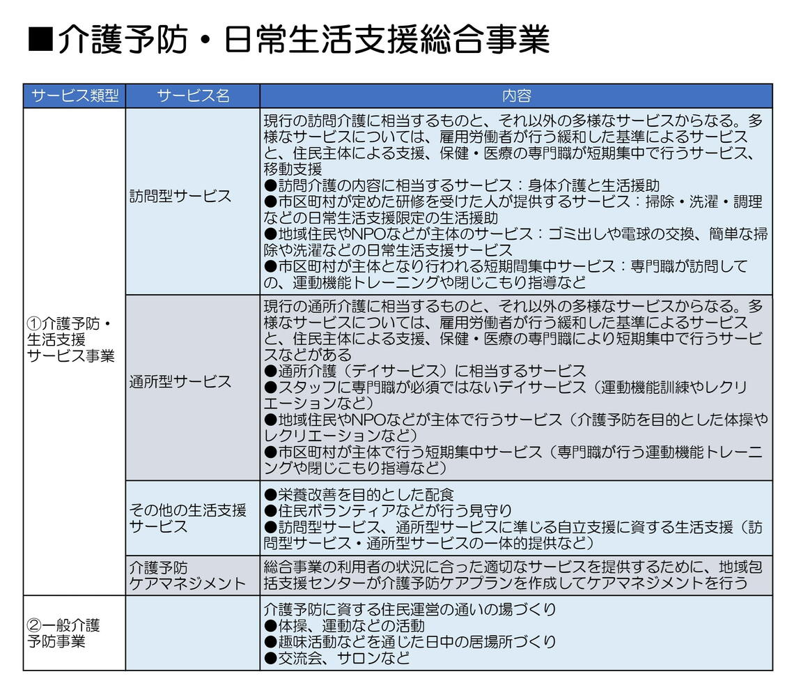 厚生労働省の資料を基に筆者作成