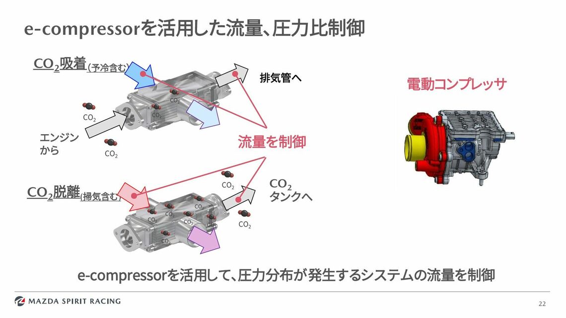 トヨタの水素エンジン開発、商用車への展開が加速