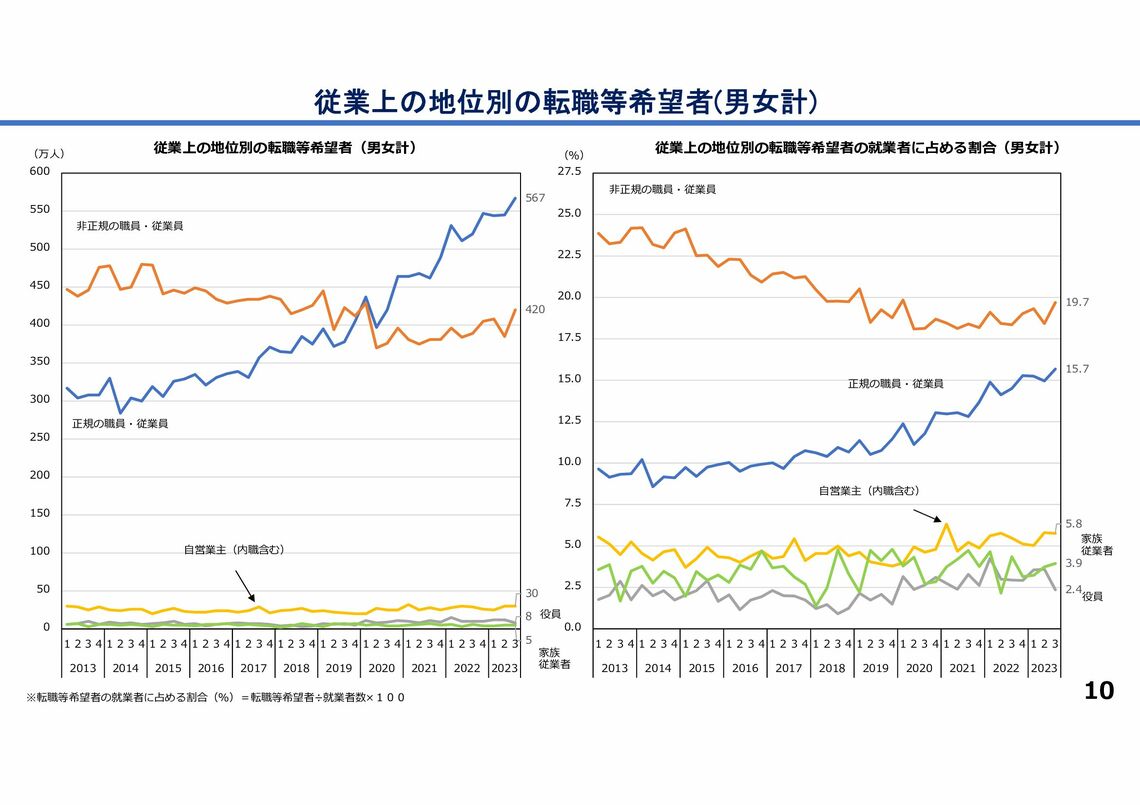 総務省の労働力調査