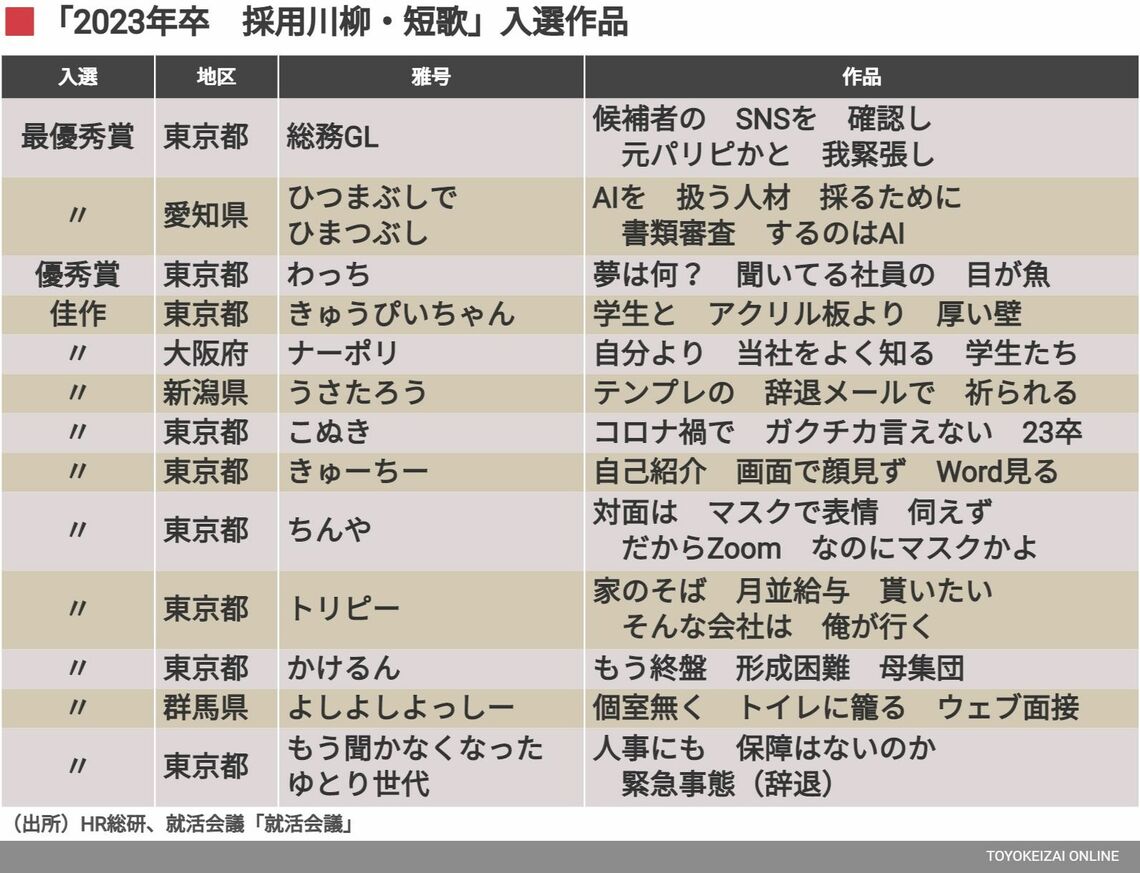 採用川柳・短歌の入選作品