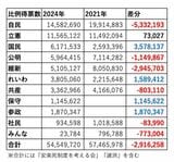 （画像：総務省自治行政局選挙部「衆議院議員総選挙・最高裁判所裁判官国民審査結果調」を基に筆者作成）