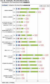 出所：文科省「令和4年度の大学における教育内容等の改革状況について（概要）」
