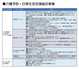 厚生労働省の資料を基に筆者作成