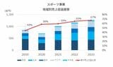 住友ゴム工業提供