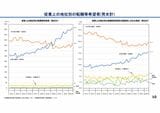 総務省の労働力調査