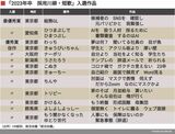 採用川柳・短歌の入選作品