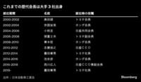 自工会の｢次期会長｣大手3社以外から初の就任