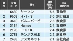 ペロワン 賞味期限2026.4月 株主優待品 3本 ペロワン 賞味期限2026.4月 株主優待品 3本 No.2 1株優待」2025