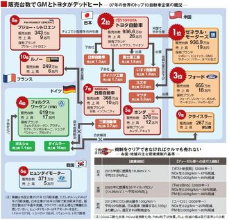 次世代エコカーは混沌状態の自動車業界、全方位戦略を貫く日本勢