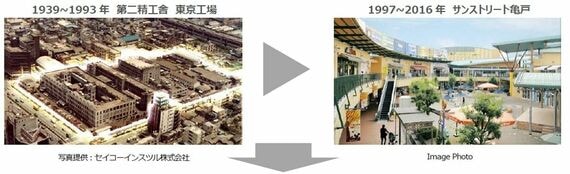 セイコーインスツルの本社工場と、サンストリート亀戸