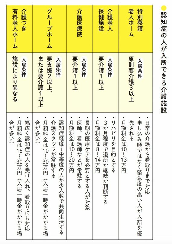 介護施設の種類