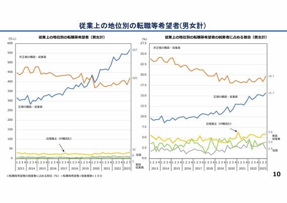 総務省の労働力調査