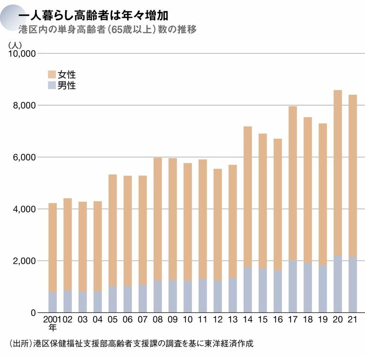 画像 | ｢セレブな街｣港区に埋もれる単身高齢者の孤立 正月三が日を