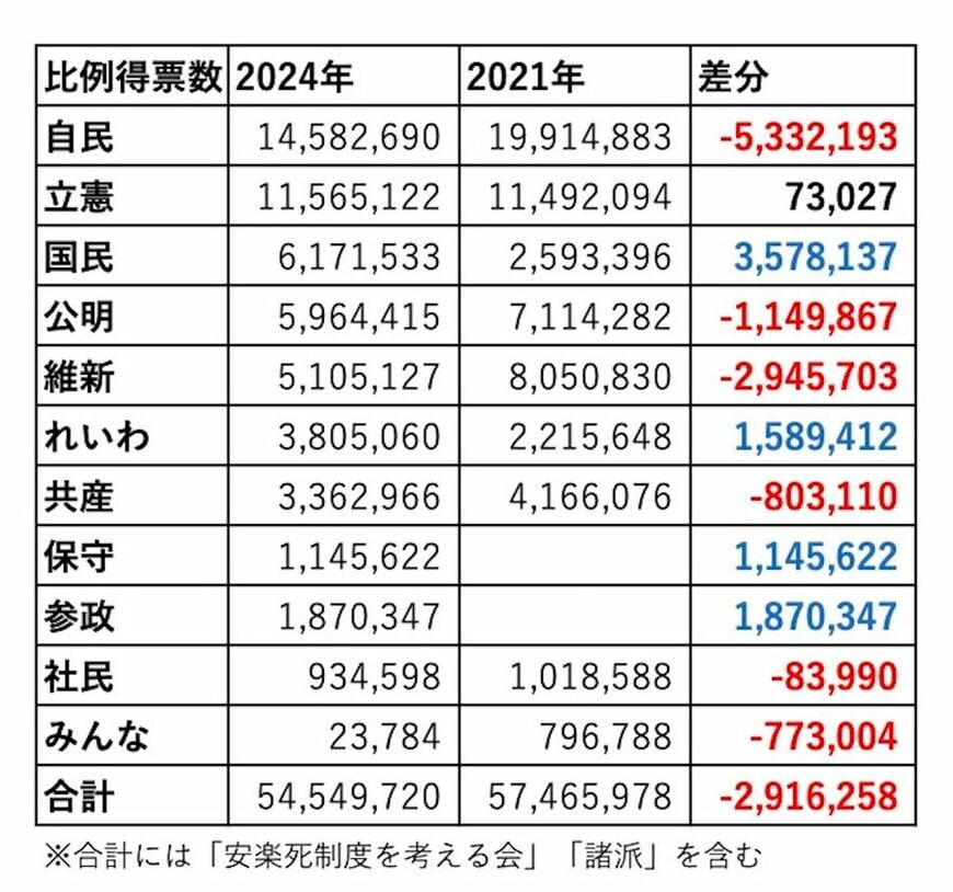 （画像：総務省自治行政局選挙部「衆議院議員総選挙・最高裁判所裁判官国民審査結果調」を基に筆者作成）