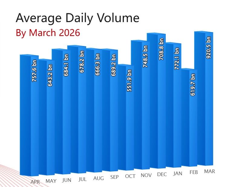人民元建て起債の急増と歩調を合わせるように、クロスボーダーの元決済額も増えている（CIPSのウェブサイトより）