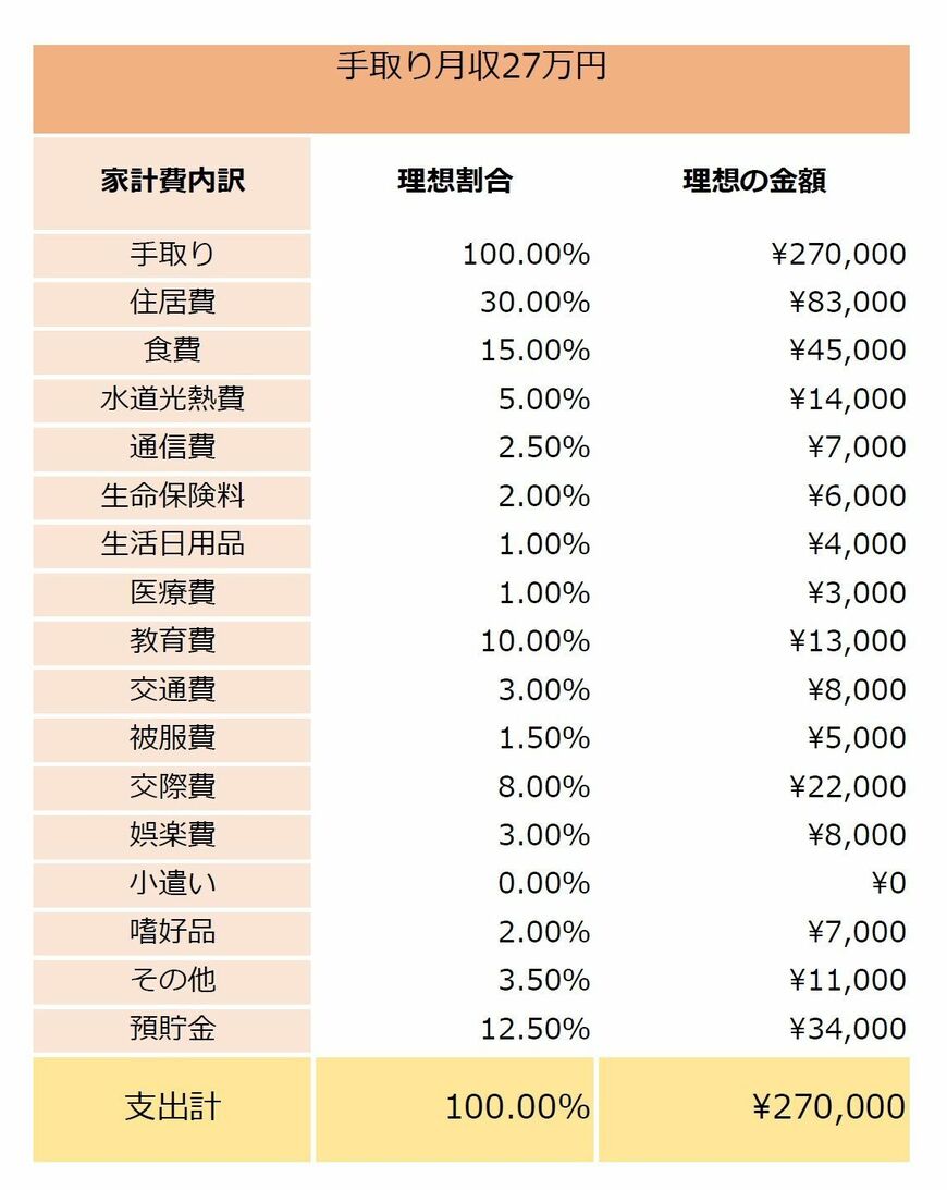 画像 | ｢手取り27万貯金ゼロ｣男性が300万円貯めた方法 ｢人脈をつくるための投資｣と考える人は要注意 | 政治・経済・投資 | 東洋経済 ...