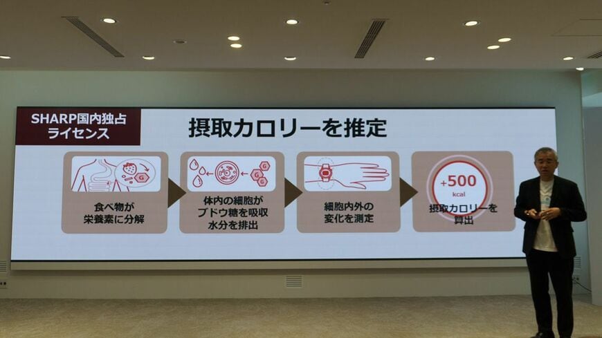 発表会で示された摂取カロリー推定の仕組み。食べ物の消化に伴う細胞内外の水分変動を読み取る（写真：筆者撮影）