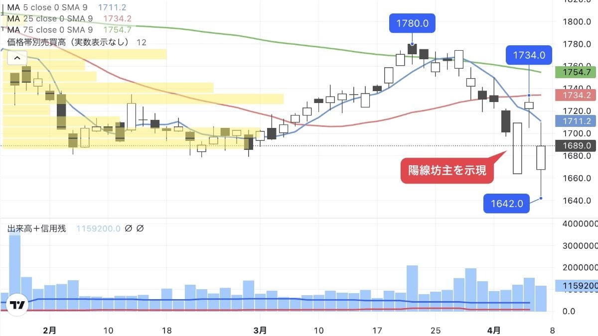 コメ高騰が追い風､生活防衛需要の受け皿となる食材銘柄｜会社四季報オンライン