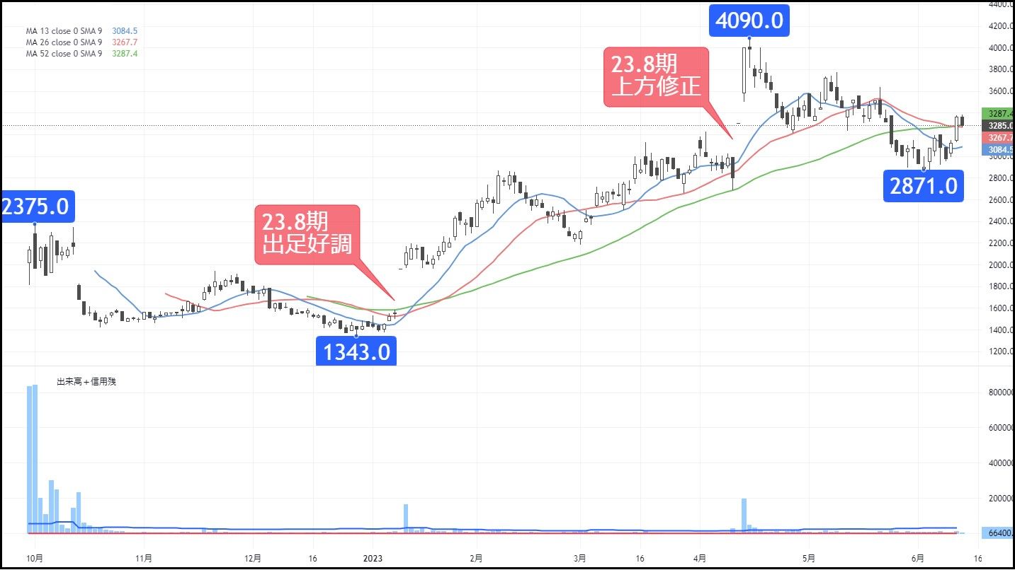 国民皆歯科健診｣の国策が追い風になりそうなグロース株｜会社四季報オンライン