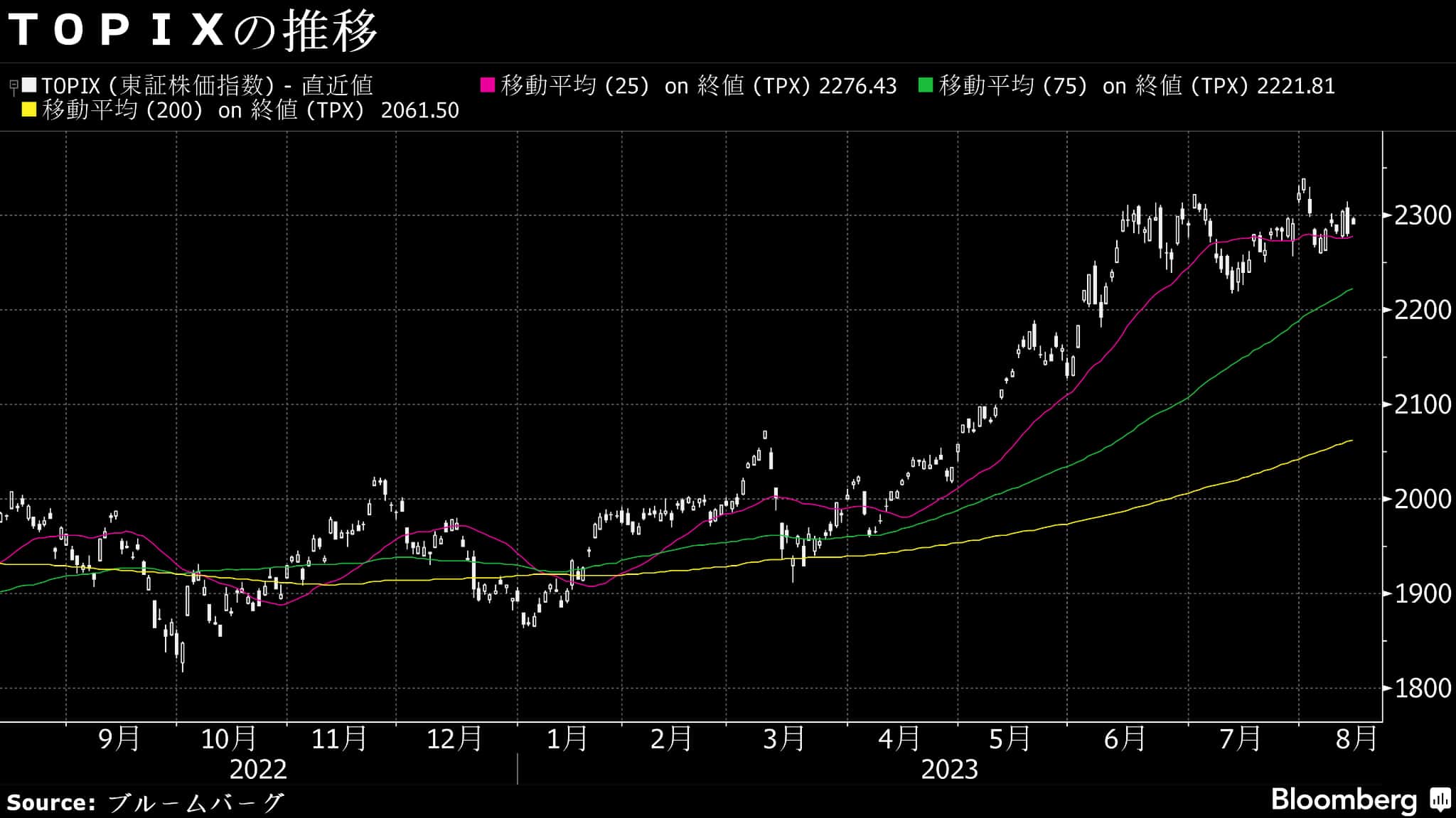 15日の日本株は反発､円安やGDPの高い伸びが追い風に｜会社四季報オンライン
