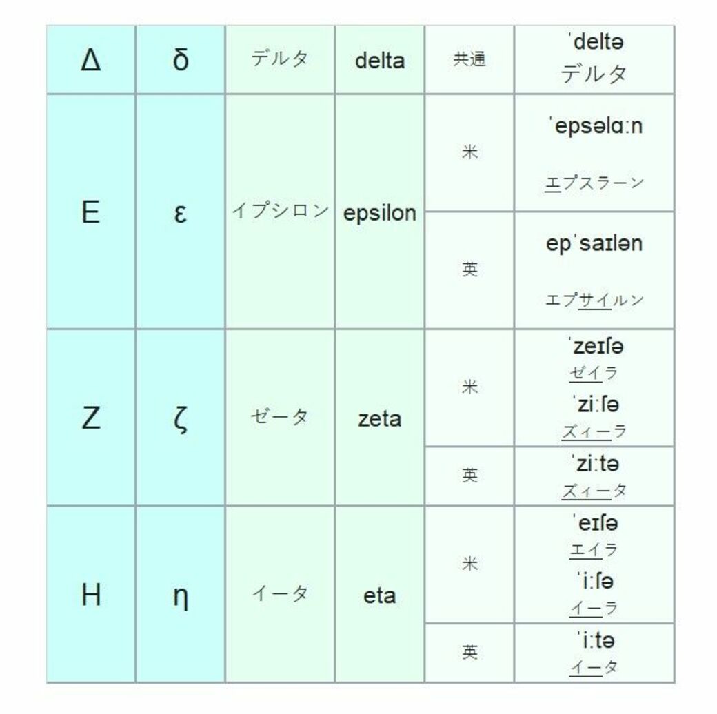 オミクロン株で知る ギリシア語 知られざる話 何気なく使っているギリシア語由来の単語 東洋経済オンライン Goo ニュース