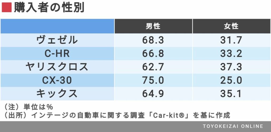 初代 ヴェゼル オーナーによるリアルな評価 トレンド 東洋経済オンライン 社会をよくする経済ニュース