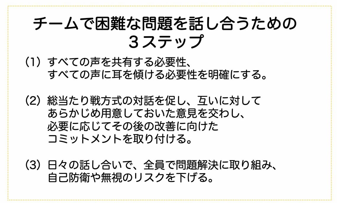 チームで困難な問題を話し合うための3ステップ