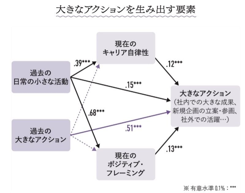 （図：大和書房提供）