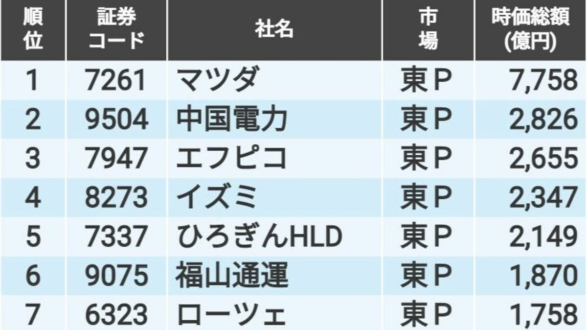 広島 の 企業